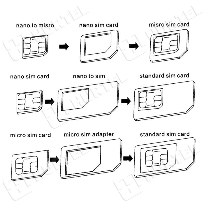 Noosy Adapter Nano Micro Sim 3in1 iPhone Set + key